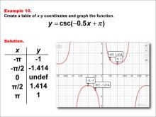 Math Example--Trig Concepts--Cosecant Functions in Tabular and Graph Form: Example 10