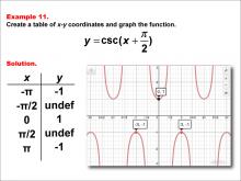 Math Example--Trig Concepts--Cosecant Functions in Tabular and Graph Form: Example 11