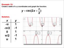 Math Example--Trig Concepts--Cosecant Functions in Tabular and Graph Form: Example 12