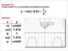 Math Example--Trig Concepts--Cosecant Functions in Tabular and Graph Form: Example 15