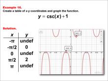 Math Example--Trig Concepts--Cosecant Functions in Tabular and Graph Form: Example 16