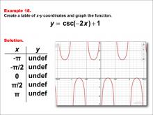 Math Example--Trig Concepts--Cosecant Functions in Tabular and Graph Form: Example 18