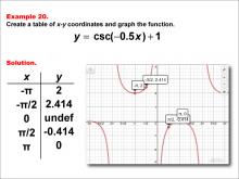 Math Example--Trig Concepts--Cosecant Functions in Tabular and Graph Form: Example 20