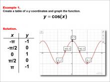 Math Example--Trig Concepts--Cosine Functions in Tabular and Graph Form: Example 1