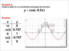 Math Example--Trig Concepts--Cosine Functions in Tabular and Graph Form: Example 5
