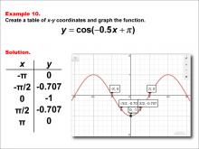 Math Example--Trig Concepts--Cosine Functions in Tabular and Graph Form: Example 10
