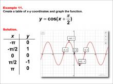Math Example--Trig Concepts--Cosine Functions in Tabular and Graph Form: Example 11