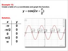Math Example--Trig Concepts--Cosine Functions in Tabular and Graph Form: Example 12