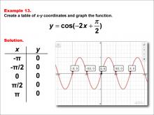 Math Example--Trig Concepts--Cosine Functions in Tabular and Graph Form: Example 13