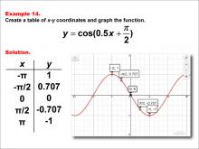 Math Example--Trig Concepts--Cosine Functions in Tabular and Graph Form: Example 14