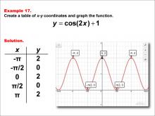 Math Example--Trig Concepts--Cosine Functions in Tabular and Graph Form: Example 17