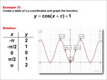 Math Example--Trig Concepts--Cosine Functions in Tabular and Graph Form: Example 21