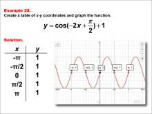 Math Example--Trig Concepts--Cosine Functions in Tabular and Graph Form: Example 28