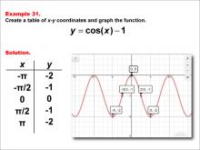 Math Example--Trig Concepts--Cosine Functions in Tabular and Graph Form: Example 31