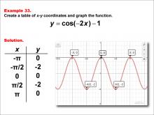 Math Example--Trig Concepts--Cosine Functions in Tabular and Graph Form: Example 33