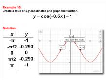 Math Example--Trig Concepts--Cosine Functions in Tabular and Graph Form: Example 35