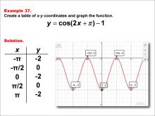 Math Example--Trig Concepts--Cosine Functions in Tabular and Graph Form: Example 37