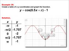 Math Example--Trig Concepts--Cosine Functions in Tabular and Graph Form: Example 39