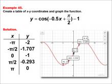 Math Example--Trig Concepts--Cosine Functions in Tabular and Graph Form: Example 45