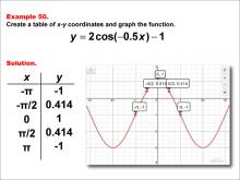 Math Example--Trig Concepts--Cosine Functions in Tabular and Graph Form: Example 50