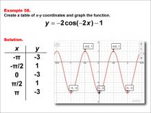 Math Example--Trig Concepts--Cosine Functions in Tabular and Graph Form: Example 58