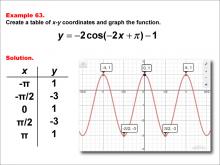 Math Example--Trig Concepts--Cosine Functions in Tabular and Graph Form: Example 63