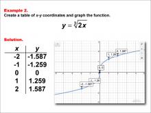 Math Example--Special Functions--Cube Root Functions in Tabular and Graph Form: Example 2