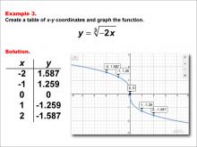 Math Example--Special Functions--Cube Root Functions in Tabular and Graph Form: Example 3