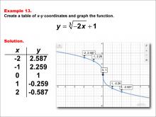 Math Example--Special Functions--Cube Root Functions in Tabular and Graph Form: Example 13
