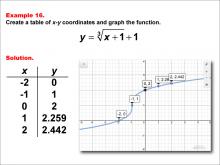 Math Example--Special Functions--Cube Root Functions in Tabular and Graph Form: Example 16