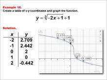 Math Example--Special Functions--Cube Root Functions in Tabular and Graph Form: Example 18