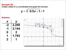 Math Example--Special Functions--Cube Root Functions in Tabular and Graph Form: Example 20