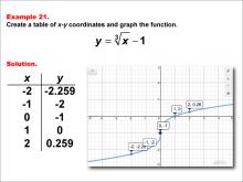 Math Example--Special Functions--Cube Root Functions in Tabular and Graph Form: Example 21