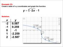 Math Example--Special Functions--Cube Root Functions in Tabular and Graph Form: Example 23
