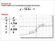 Math Example--Special Functions--Cube Root Functions in Tabular and Graph Form: Example 24
