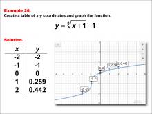 Math Example--Special Functions--Cube Root Functions in Tabular and Graph Form: Example 26