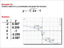 Math Example--Special Functions--Cube Root Functions in Tabular and Graph Form: Example 33