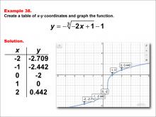 Math Example--Special Functions--Cube Root Functions in Tabular and Graph Form: Example 38