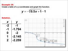 Math Example--Special Functions--Cube Root Functions in Tabular and Graph Form: Example 39