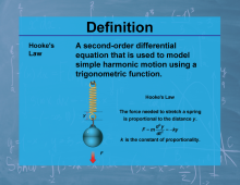 Definition--Calculus Topics--Hooke's Law