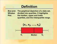 Definition--Charts and Graphs--Box-and-Whisker Plot