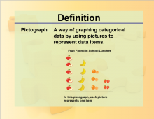 Definition--Charts and Graphs--Pictograph
