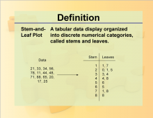 Definition--Charts and Graphs--Stem-and-Leaf Plot