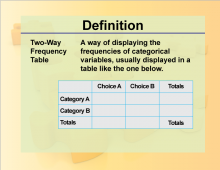 Definition--Charts and Graphs--Two-Way Frequency Table