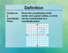 Definition--Circle Concepts--Circles on a Coordinate Plane
