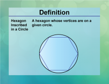 Definition--Circle Concepts--Hexagon Inscribed in a Circle