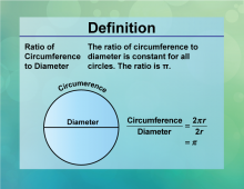 Definition--Circle Concepts--Ratio of Circumference to Diameter