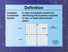 Definition--CoordinateSystems--CartesianCoordinateSystem.png
