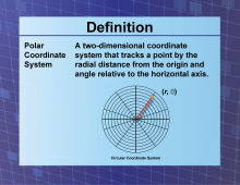 Definition--Coordinate Systems--Polar Coordinate System