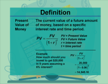 This is part of a collection of definitions on Financial Literacy. This defines the term present value of money.